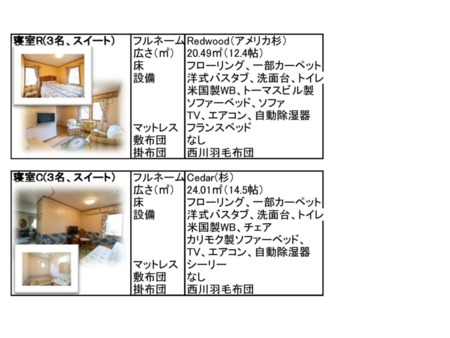 スイートルームCとRの詳細です。