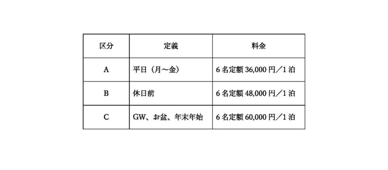 Rosehill Cottage Nasuの宿泊料金
